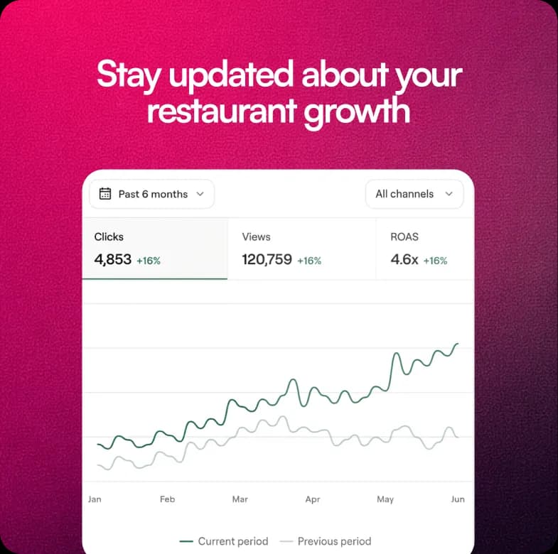 Restaurant Growth Intelligence